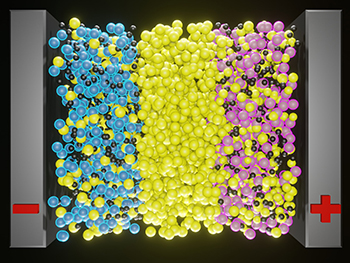 All solid-state batteries, Prof. Doron Aurbach Lab